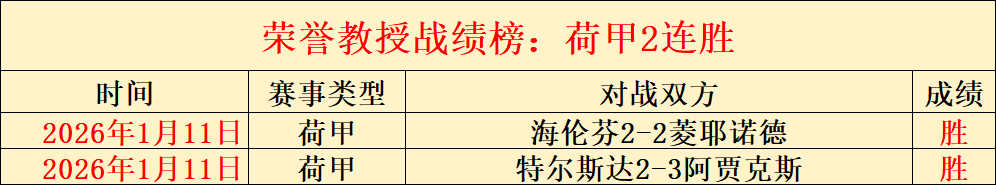 荷甲风云再,埃因霍温能,否突破欧冠,OUYI,Sports,欧亿体育,体育直播,体育赛事,APP下载,官方网地址