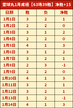 萨拉赫五大,联赛传射次,数逼近,OUYI,Sports,欧亿体育,体育直播,体育赛事,APP下载,官方网地址