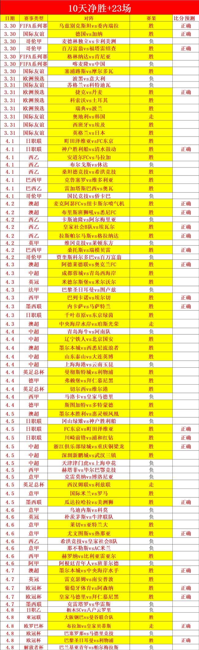 大乐透期号,专家预测,卢旺达胜率,OUYI,Sports,欧亿体育,体育直播,体育赛事,APP下载,官方网地址