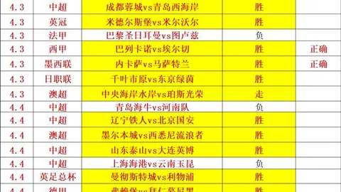 大乐透期号专家预测：卢旺达胜率分析